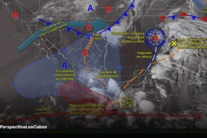 Gráfico clima República