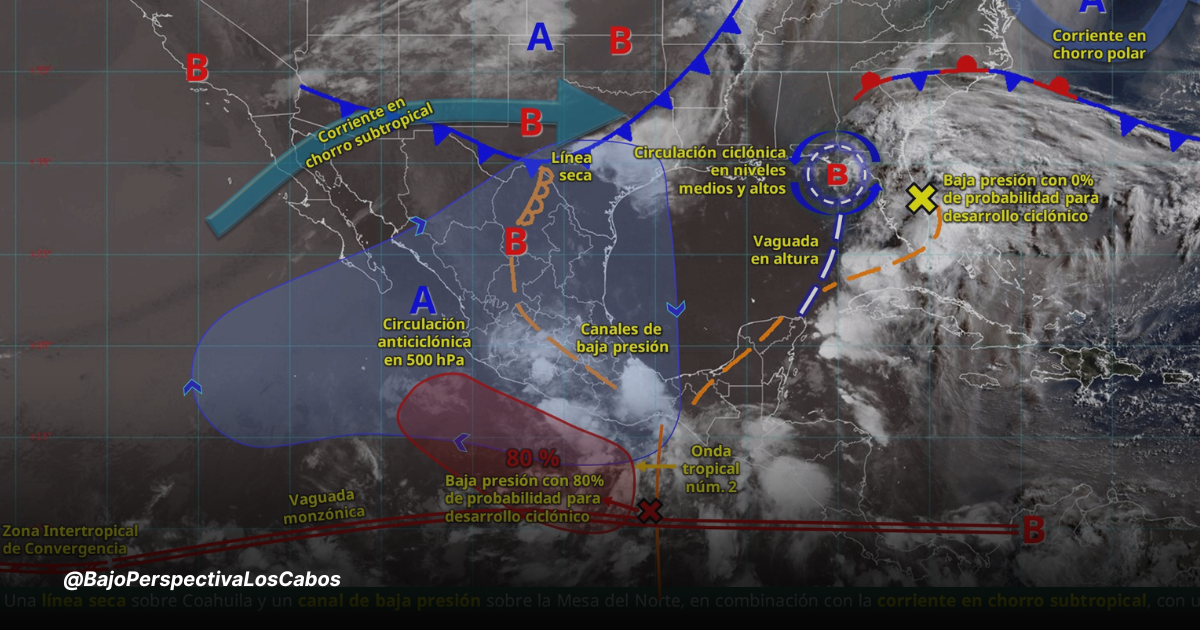 Gráfico clima República