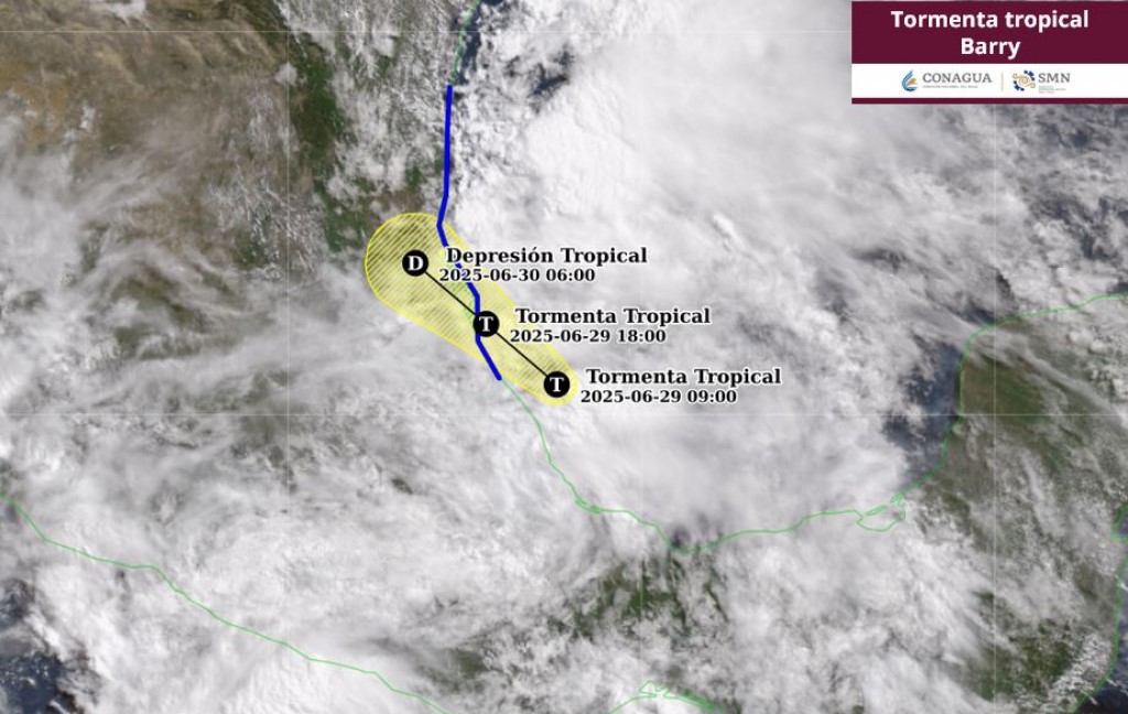 Trayectoria TT Barry