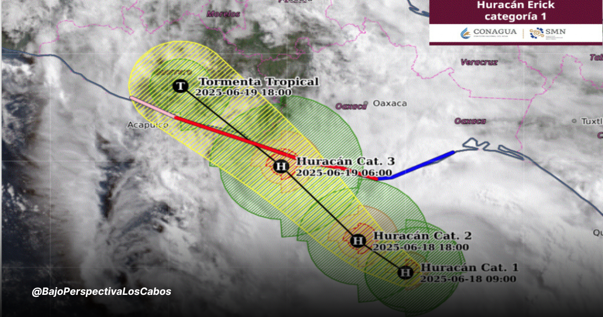 Trayectoria y evolución de Erick