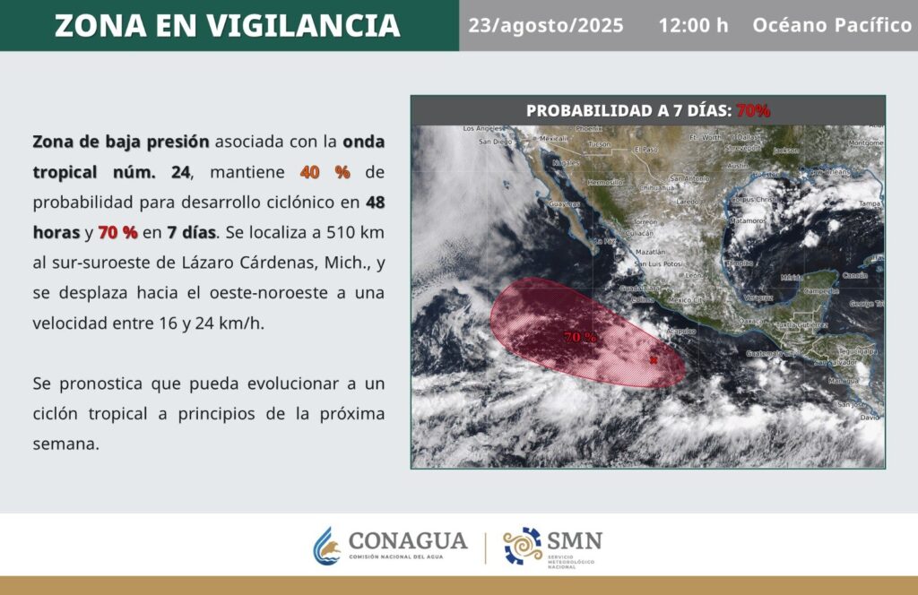 Aviso de formación bajo vigilancia