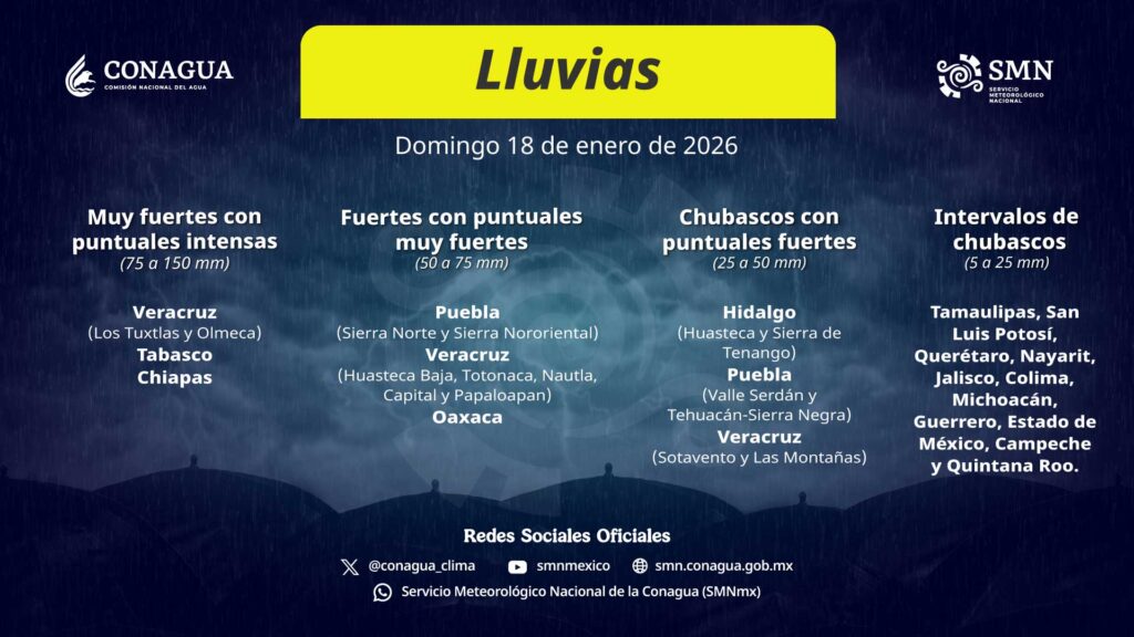 Pronostico de lluvias para México por frente frío 19